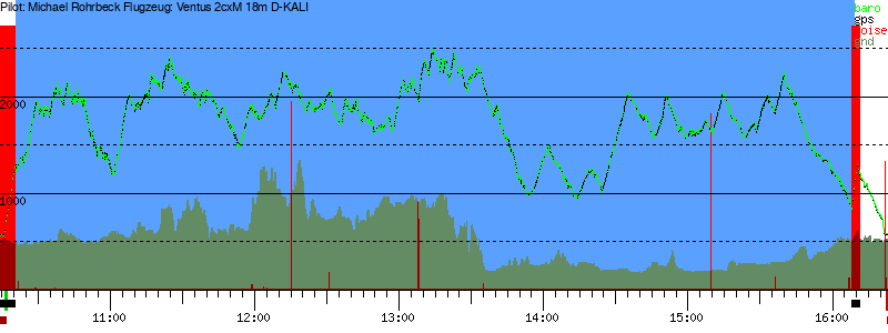 Barometer